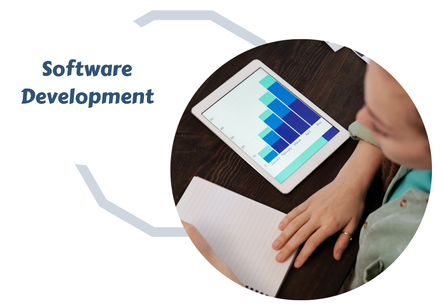 Software Development